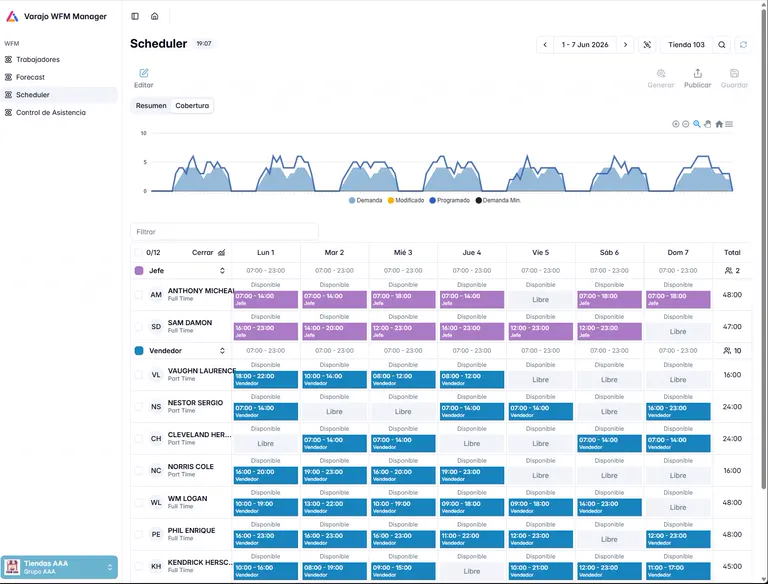 Dashboard de Varajo - Gestión de turnos